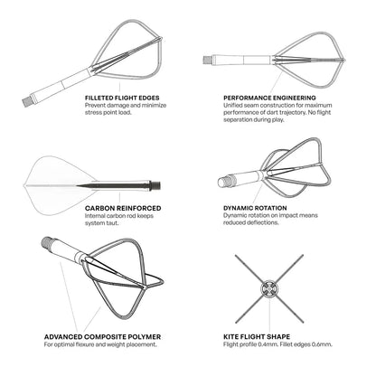 SHOT - FLIGHT DECK KITE - ONE PIECE Dart and Flight System - CLEAR