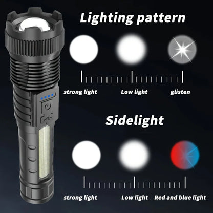 Rechargeable Zoomable LED Flashlight – 2-Pack, 200-500m Range, 5-8 Brightness Levels