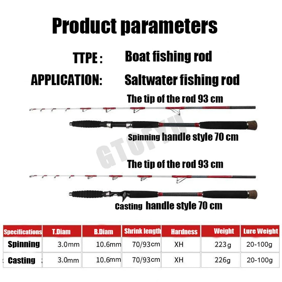 2-Piece Carbon Fiber Boat Fishing Rod – 1.6m, Casting & Spinning, Saltwater Offshore