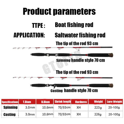 2-Piece Carbon Fiber Boat Fishing Rod – 1.6m, Casting & Spinning, Saltwater Offshore