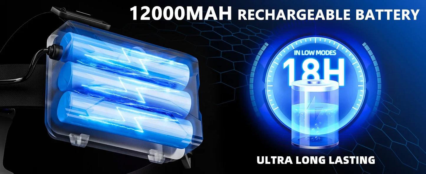 Rechargeable Headlamp 990000 Lumens Motion Sensor Zoomable Headlamp 12 Modes IPX7 Waterproof for Camping Running Emergency