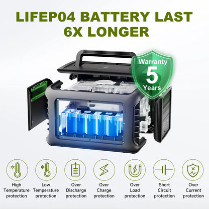 ALLPOWERS R600 Portable Power Station – 299Wh 600W LiFePO4, Solar Ready, UPS, 5-Year Warranty