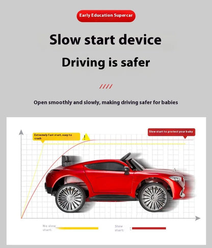 Children's Electric Vehicles Male and Female Remote Control Self Driving Four-wheel Drive Batteries Toy Ride On Cars