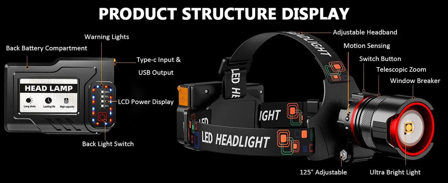 Rechargeable Headlamp 990000 Lumens Motion Sensor Zoomable Headlamp 12 Modes IPX7 Waterproof for Camping Running Emergency