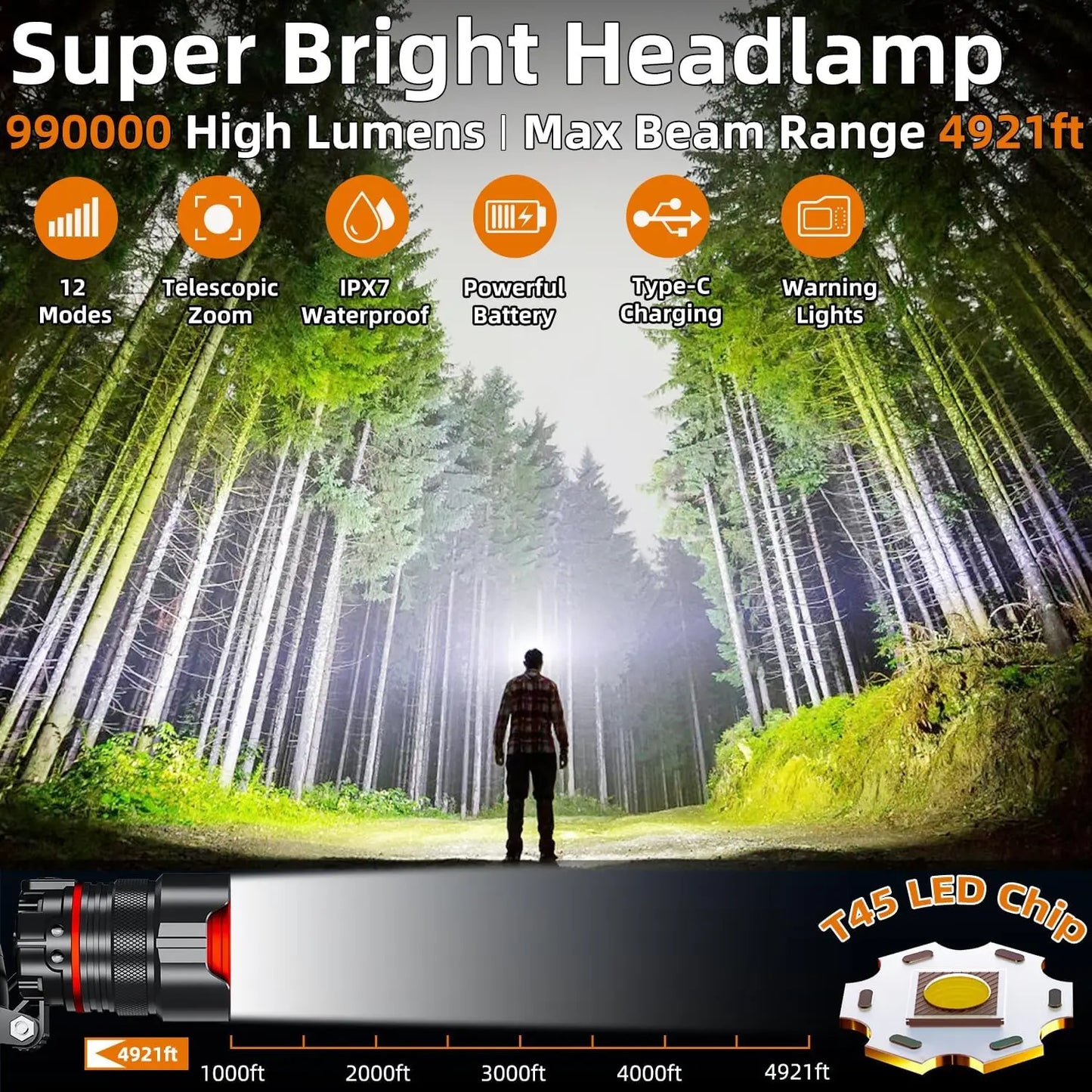 Rechargeable Headlamp 990000 Lumens Motion Sensor Zoomable Headlamp 12 Modes IPX7 Waterproof for Camping Running Emergency