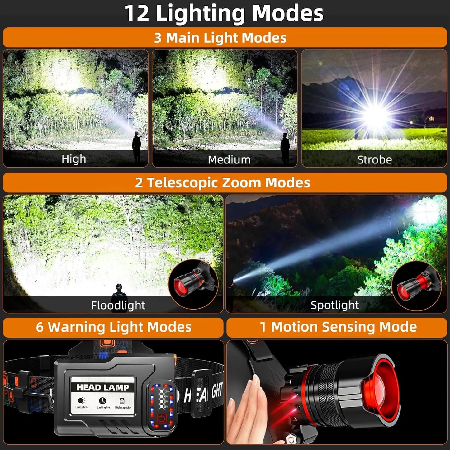 Rechargeable Headlamp 990000 Lumens Motion Sensor Zoomable Headlamp 12 Modes IPX7 Waterproof for Camping Running Emergency